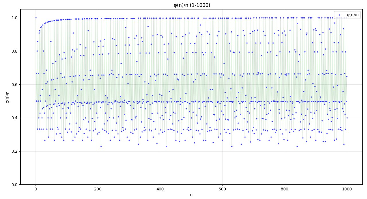 Figure_2